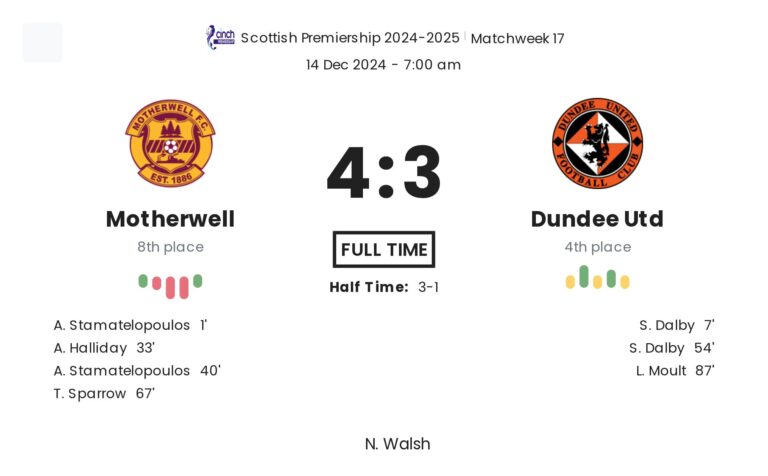 Motherwell - Dundee Utd 2 featured image 57159