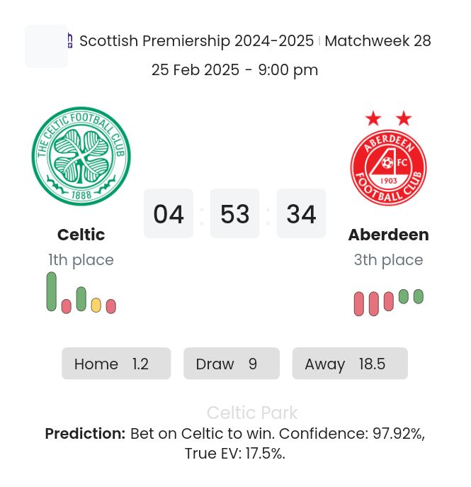 Celtic - Aberdeen ?:? - 2025-02-25 7 featured image 57225