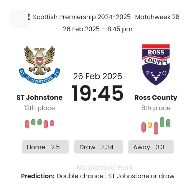 ST Johnstone - Ross County 4 featured image 57229