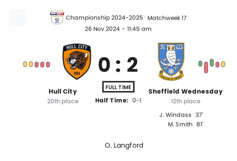 Hull City - Sheffield Wednesday 3 featured image 58503