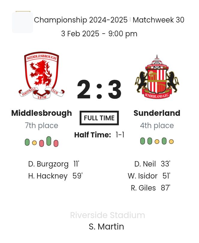 Middlesbrough - Sunderland 2 featured image 58670
