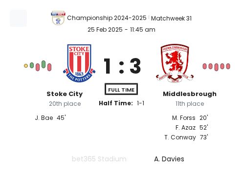 Stoke City - Middlesbrough ?:? - 2025-02-25 1 featured image 58671