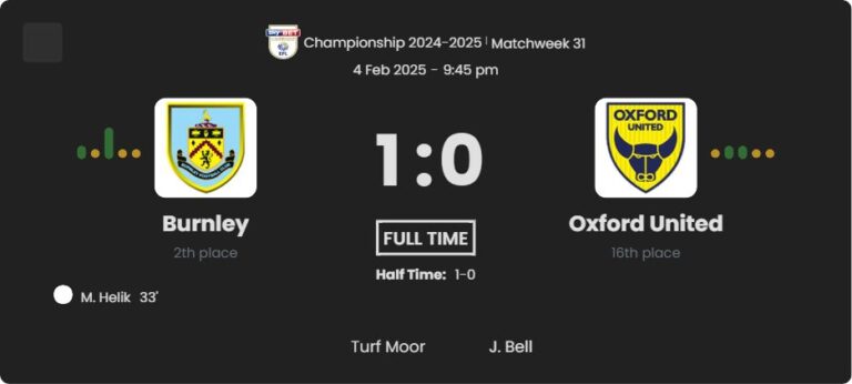 Burnley - Oxford United ?:? - 2025-02-04 6 featured image 58676