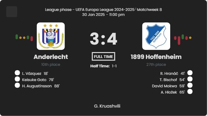 Anderlecht - 1899 Hoffenheim 1 featured image 61138