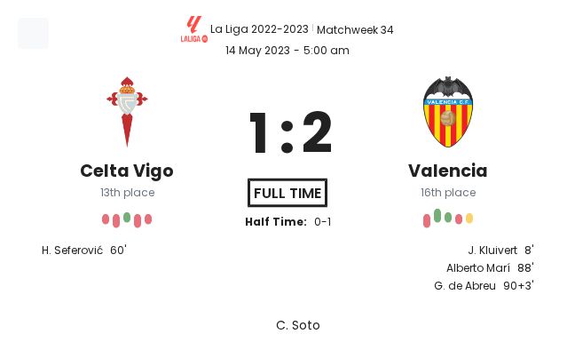 Celta Vigo - Valencia 5 featured image 66211