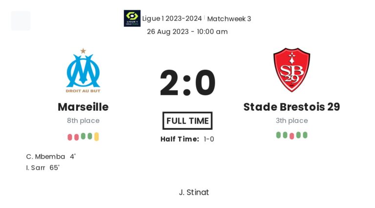 Marseille - Stade Brestois 29 1 featured image 73251