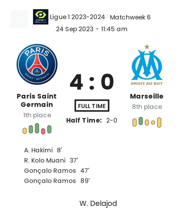 Paris Saint Germain - Marseille 3 featured image 73284