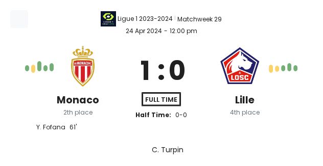 Monaco - Lille 1 featured image 73501