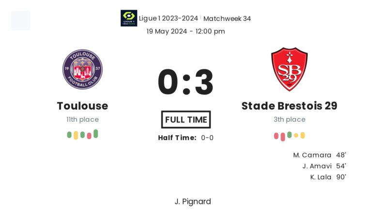 Toulouse - Stade Brestois 29 2 featured image 73533