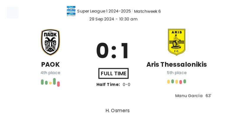 PAOK - Aris Thessalonikis 3 featured image 74903