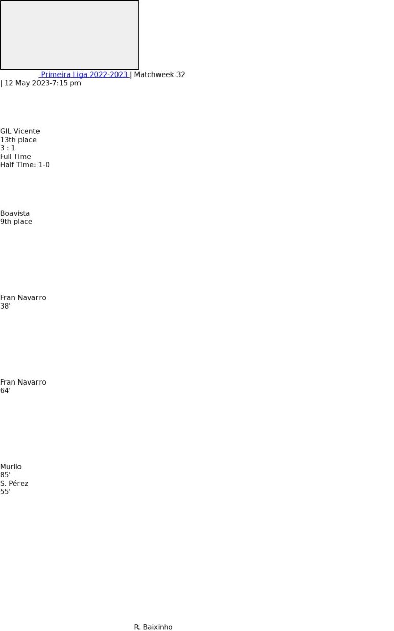 GIL Vicente - Boavista ?:? - 2023-05-12 1 featured image 151635