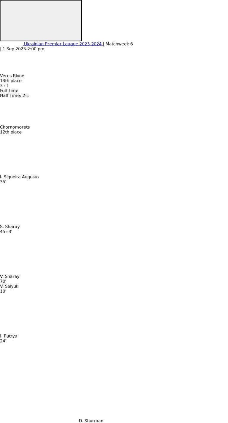 Veres Rivne - Chornomorets ?:? - 2023-09-01 1 featured image 152103