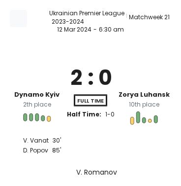Dynamo Kyiv - Zorya Luhansk ?:? - 2024-03-12 2 featured image 152226