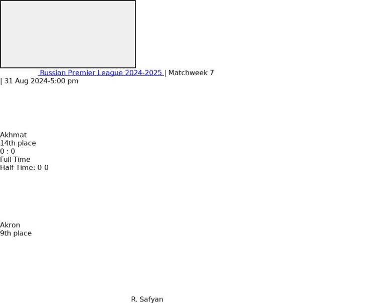 Akhmat - Akron ?:? - 2024-08-31 1 featured image 152805