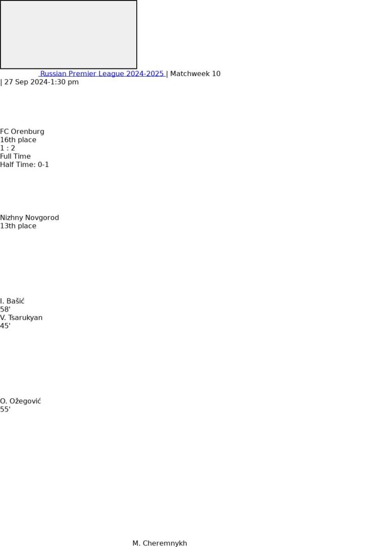 FC Orenburg - Nizhny Novgorod ?:? - 2024-09-27 1 featured image 152829