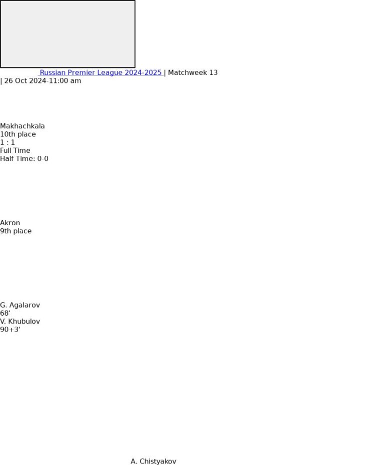 Makhachkala - Akron ?:? - 2024-10-26 5 featured image 152856