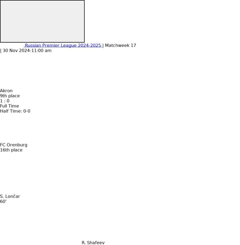 Akron - FC Orenburg ?:? - 2024-11-30 4 featured image 152888