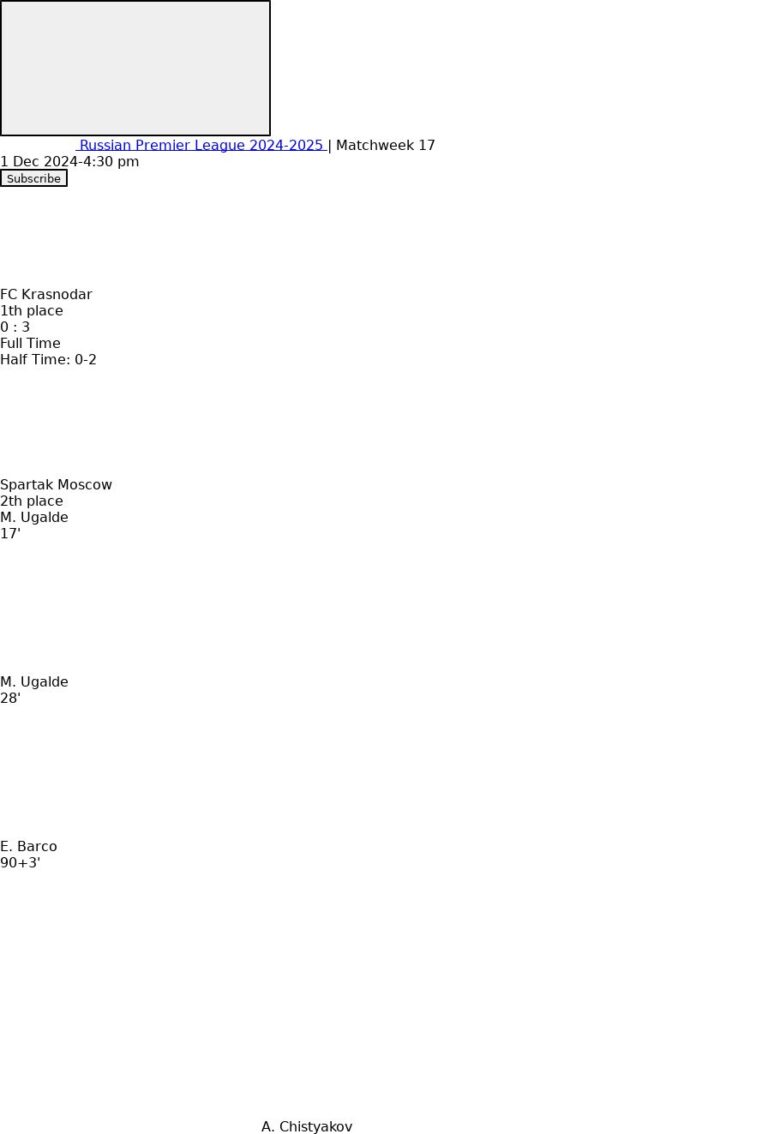 FC Krasnodar - Spartak Moscow ?:? - 2024-12-01 1 featured image 152894