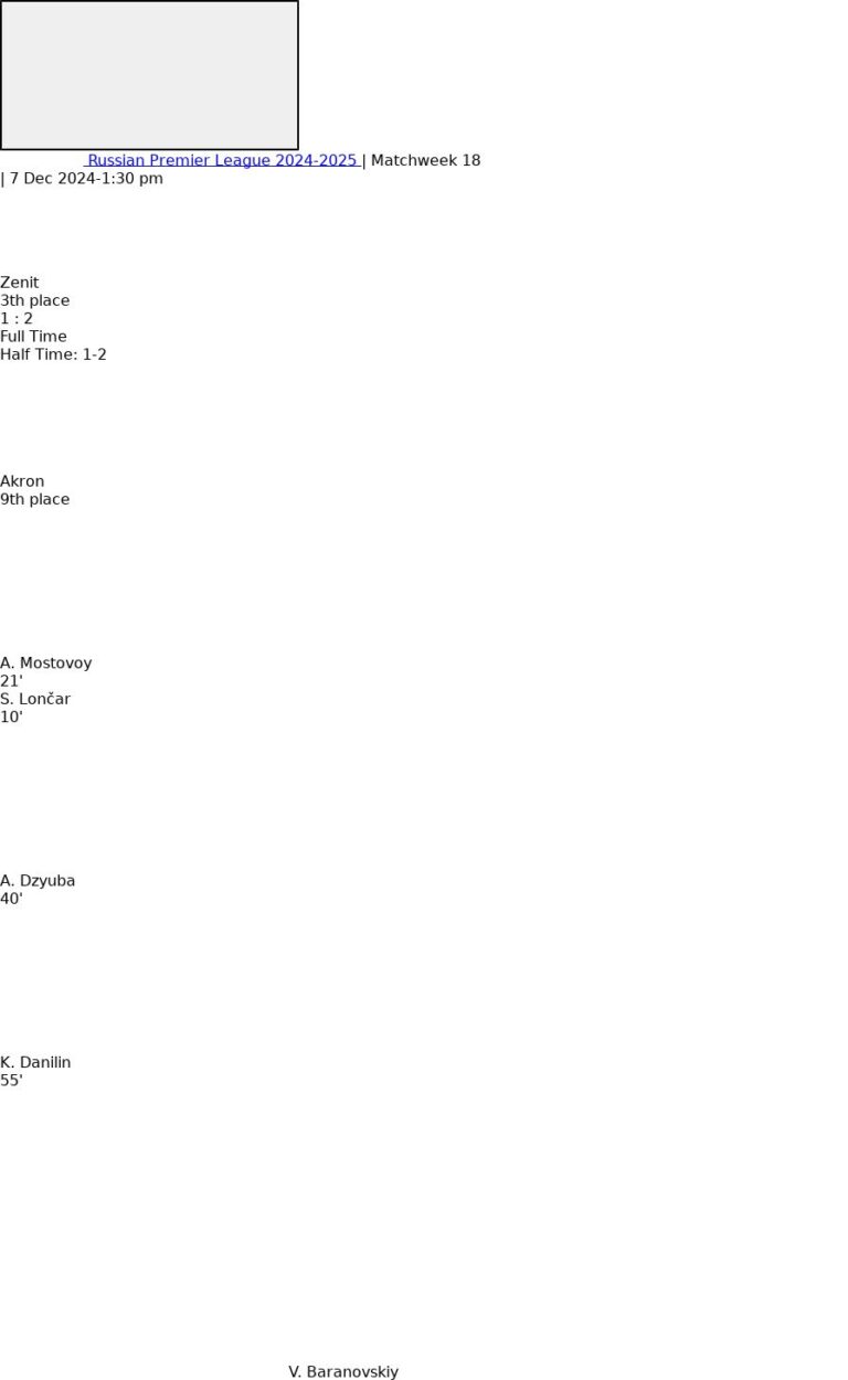 Zenit - Akron ?:? - 2024-12-07 4 featured image 152898