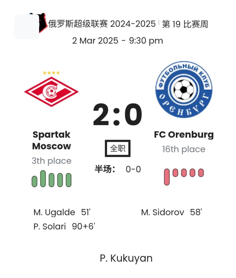 Spartak Moscow - FC Orenburg 2:0 - 2025-03-02 1 featured image 152912