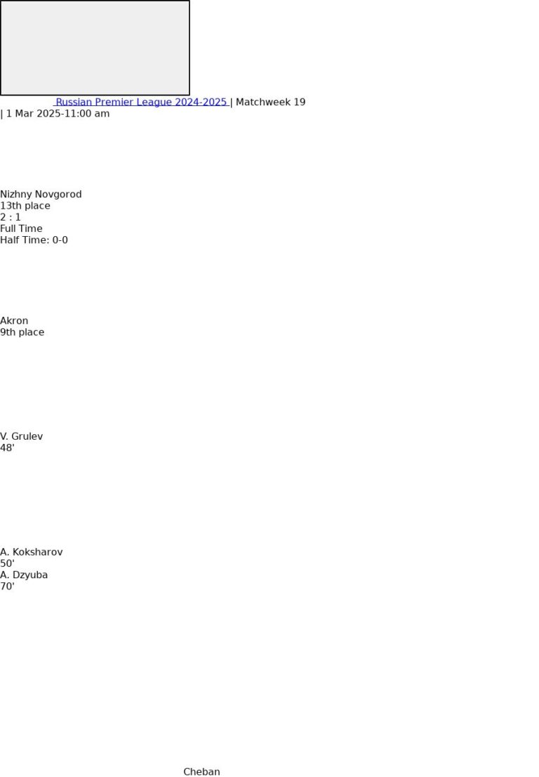 Nizhny Novgorod - Akron 2:1 - 2025-03-01 3 featured image 152918