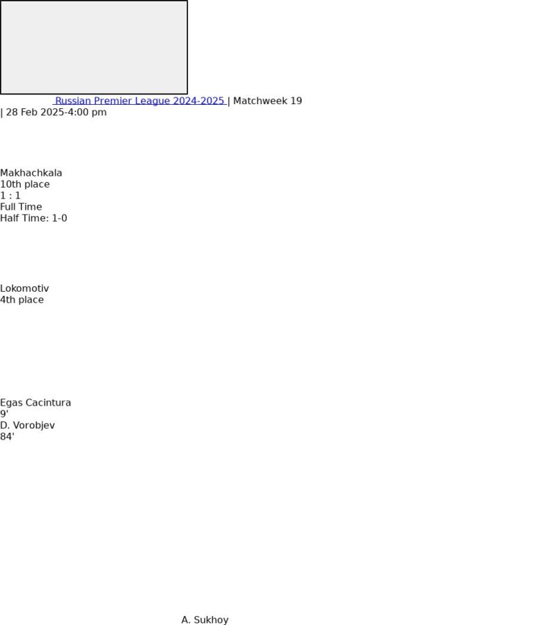 Makhachkala - Lokomotiv 1:1 - 2025-02-28 2 featured image 152919