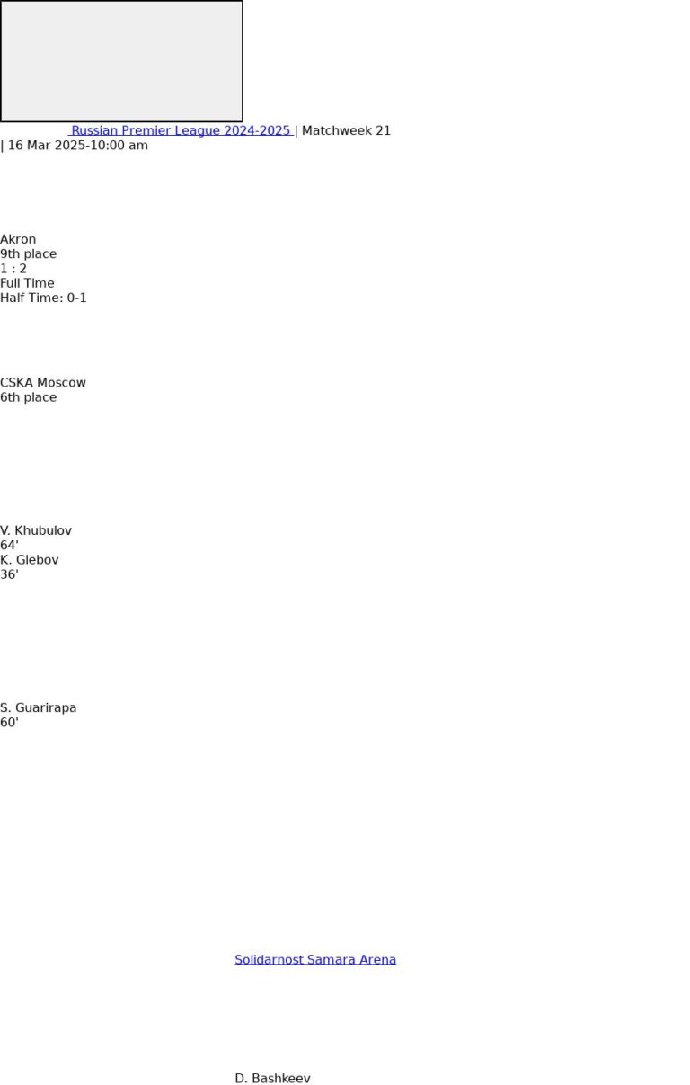 Akron - CSKA Moscow ?:? - 2025-03-16 9 featured image 152934