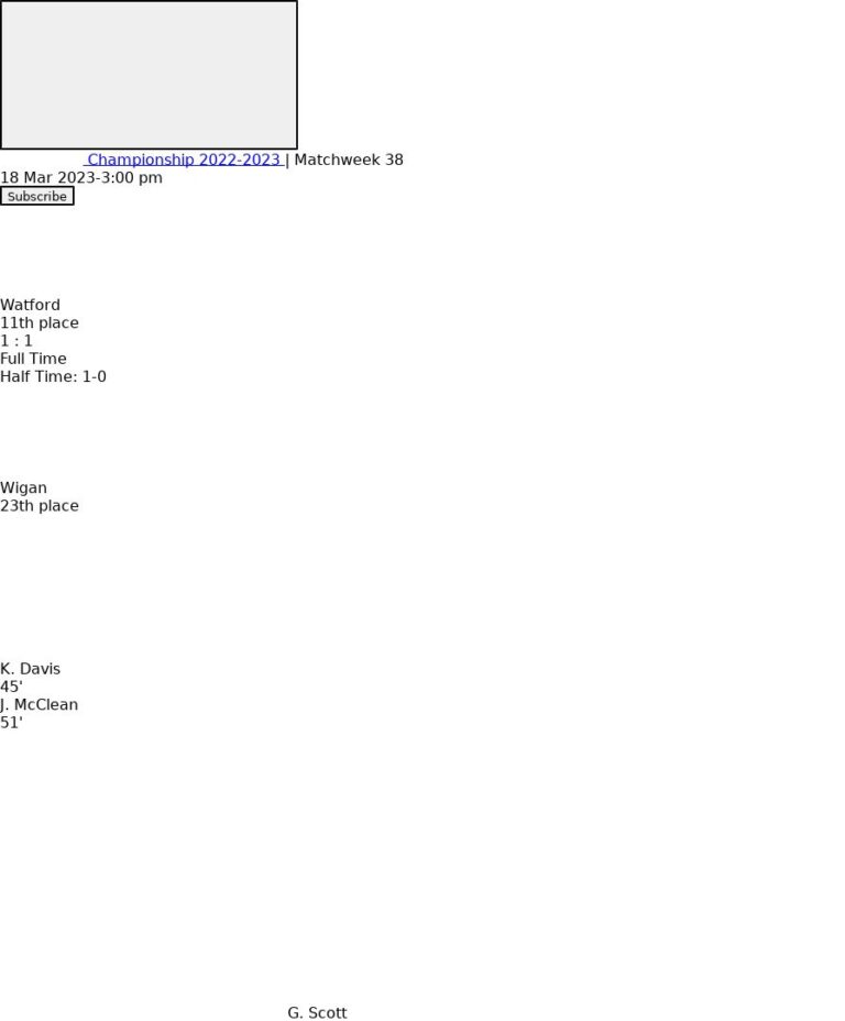 Watford - Wigan ?:? - 2023-03-18 5 featured image 159801