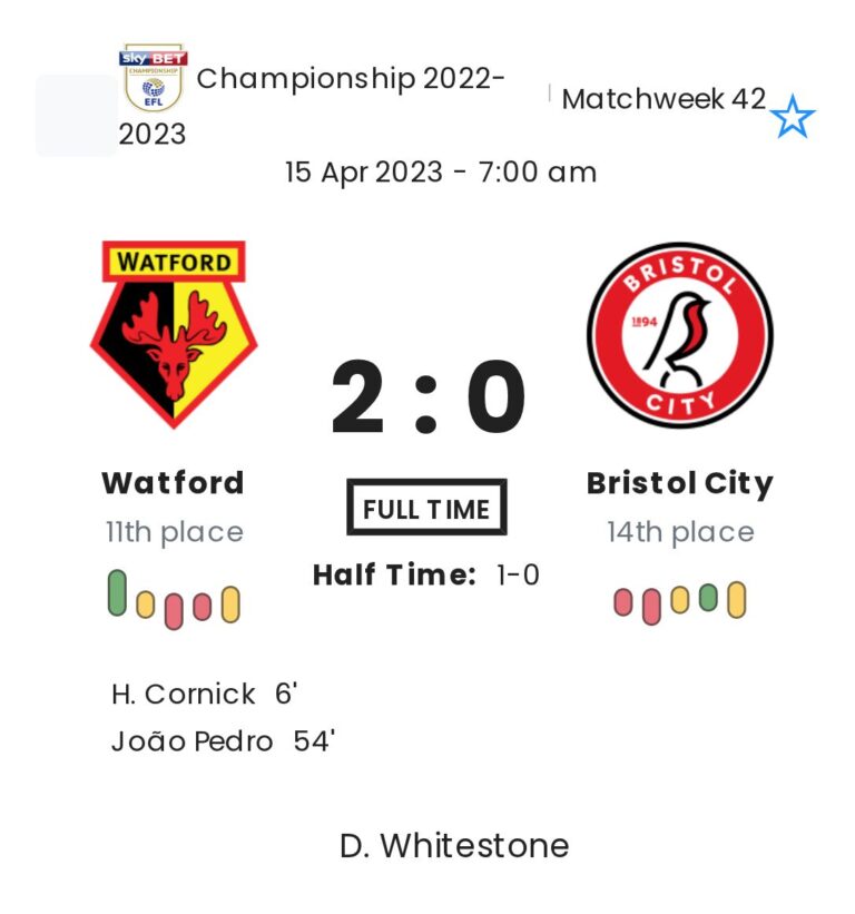 Watford - Bristol City ?:? - 2023-04-15 1 featured image 159848