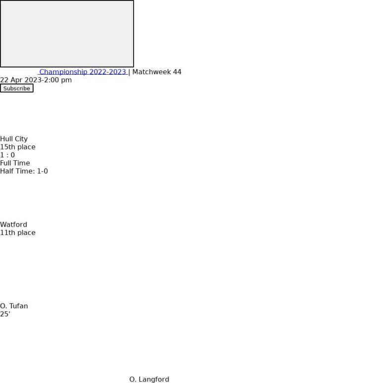 Hull City - Watford ?:? - 2023-04-22 2 featured image 159875