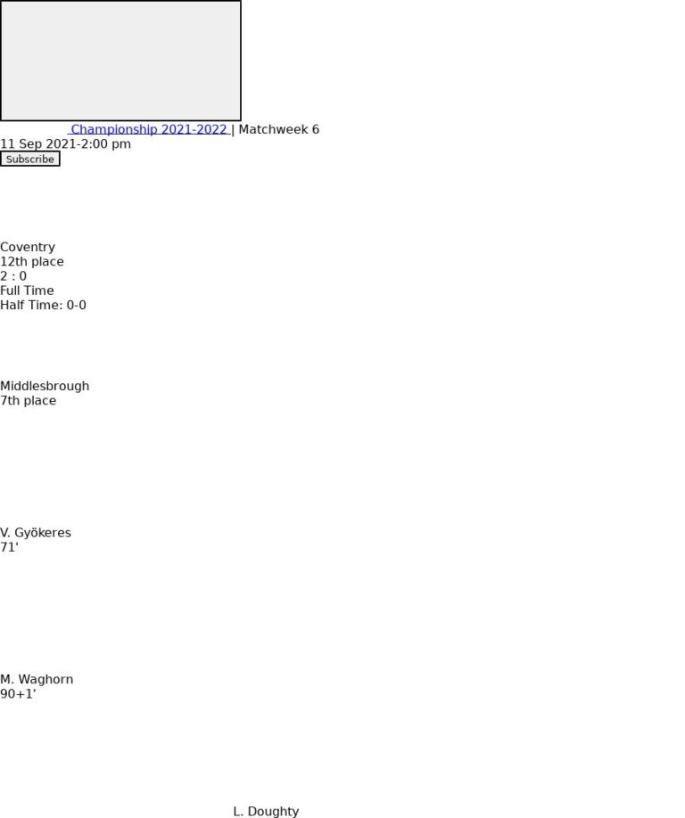 Coventry - Middlesbrough ?:? - 2021-09-11 1 featured image 160420