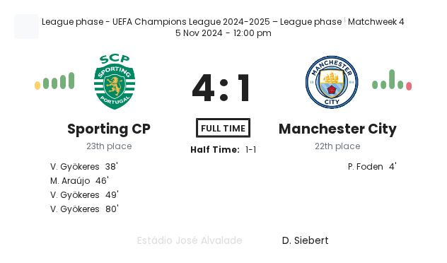 Sporting CP - Manchester City 1 featured image 21337