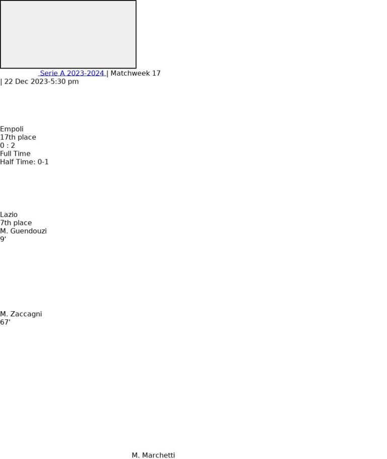 Empoli - Lazio 5 featured image 33124