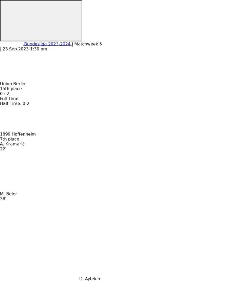 Union Berlin - 1899 Hoffenheim 4 featured image 34978