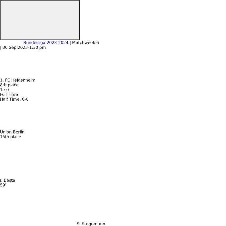 1. FC Heidenheim - Union Berlin 7 featured image 34986