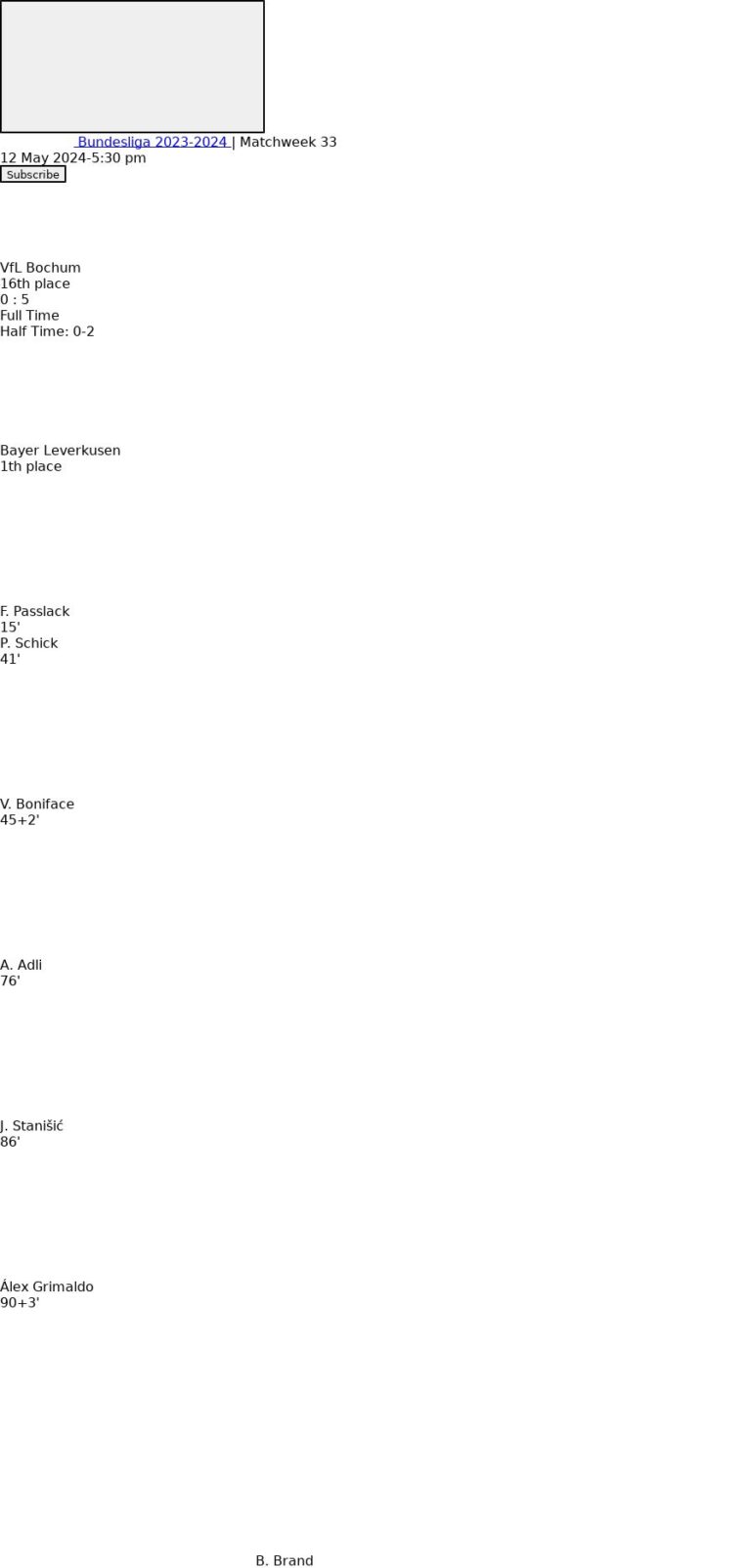 VfL Bochum - Bayer Leverkusen 2 featured image 35234