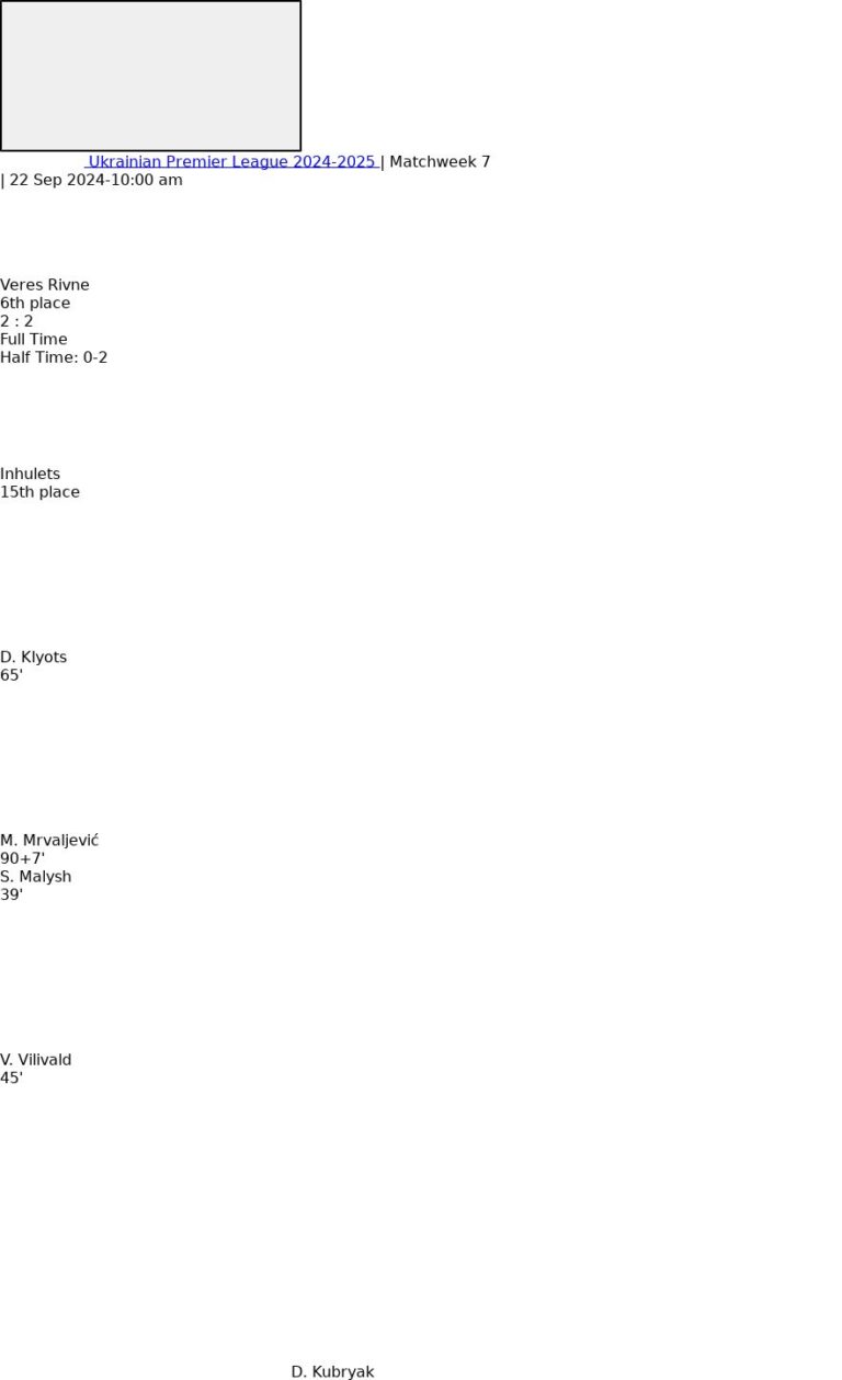 Veres Rivne - Inhulets 3 featured image 53570