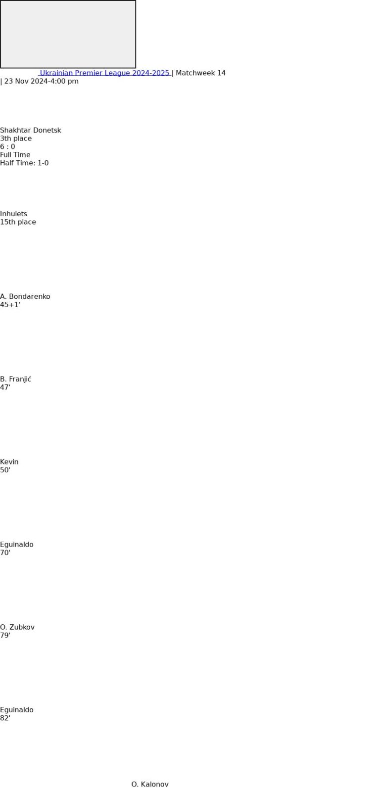 Shakhtar Donetsk - Inhulets 4 featured image 53631