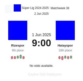 Rizespor - Hatayspor 5:2 - 2025-05-31 1 featured image 55251