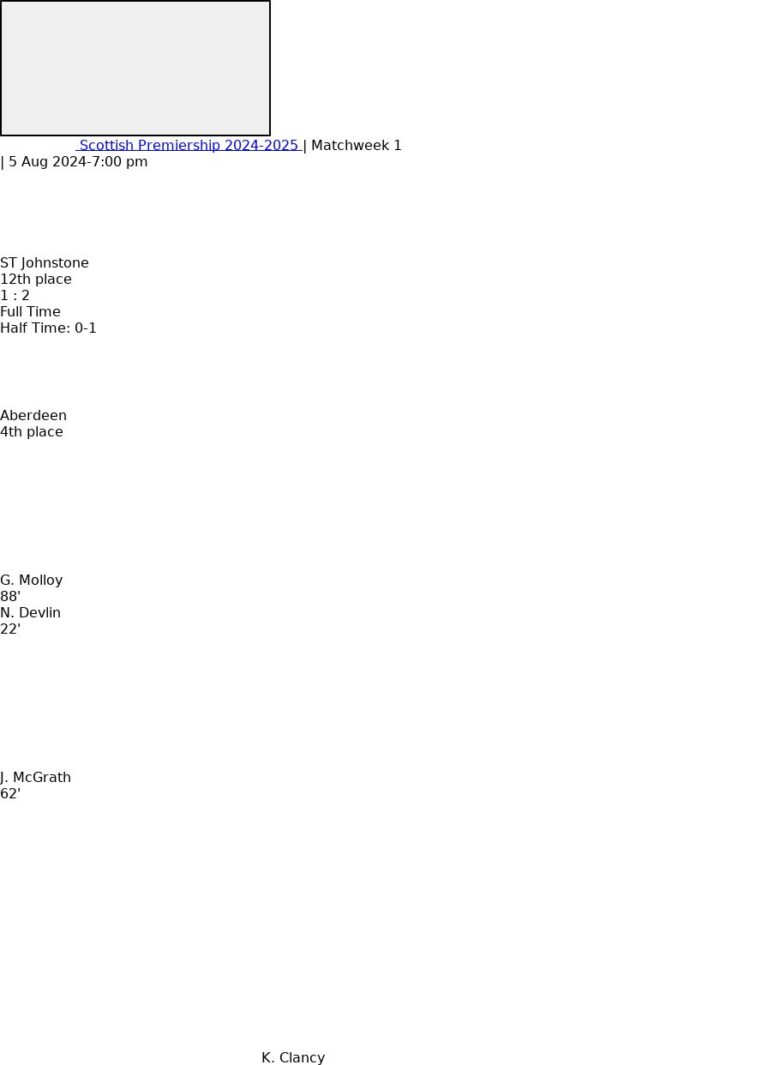 ST Johnstone - Aberdeen 3 featured image 57058