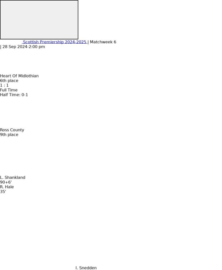 Heart Of Midlothian - Ross County 4 featured image 57097