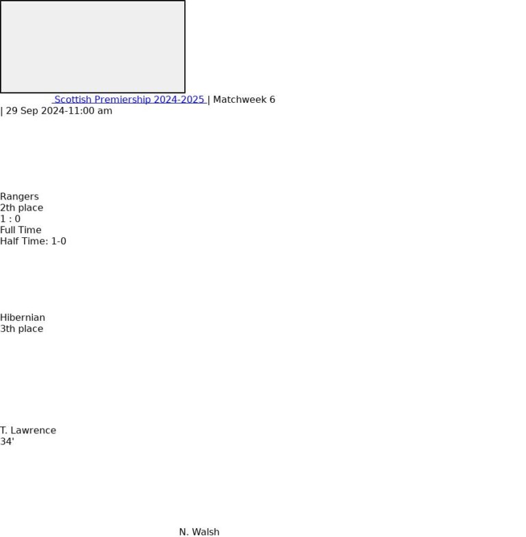 Rangers - Hibernian 2 featured image 57100