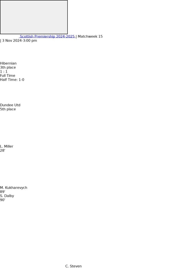 Hibernian - Dundee Utd 1 featured image 57128