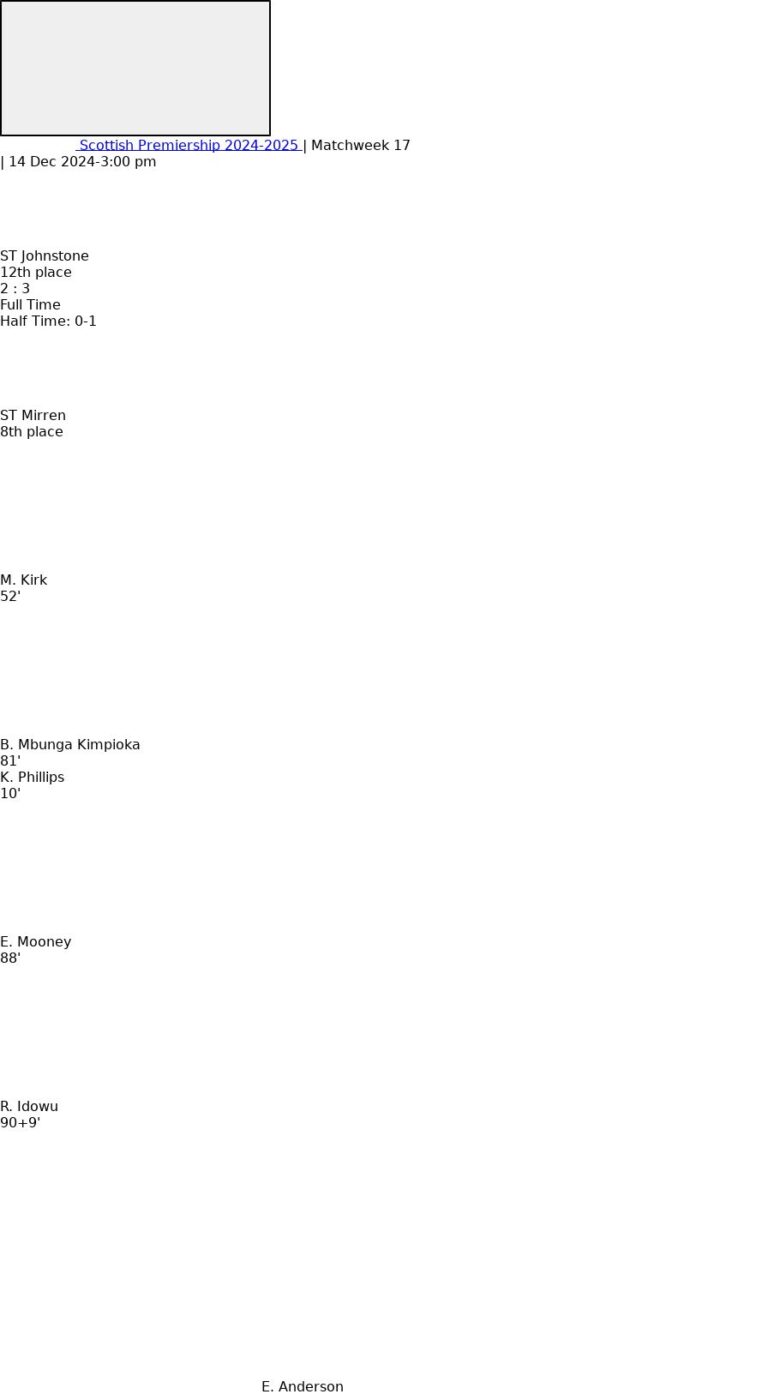 ST Johnstone - ST Mirren 1 featured image 57160