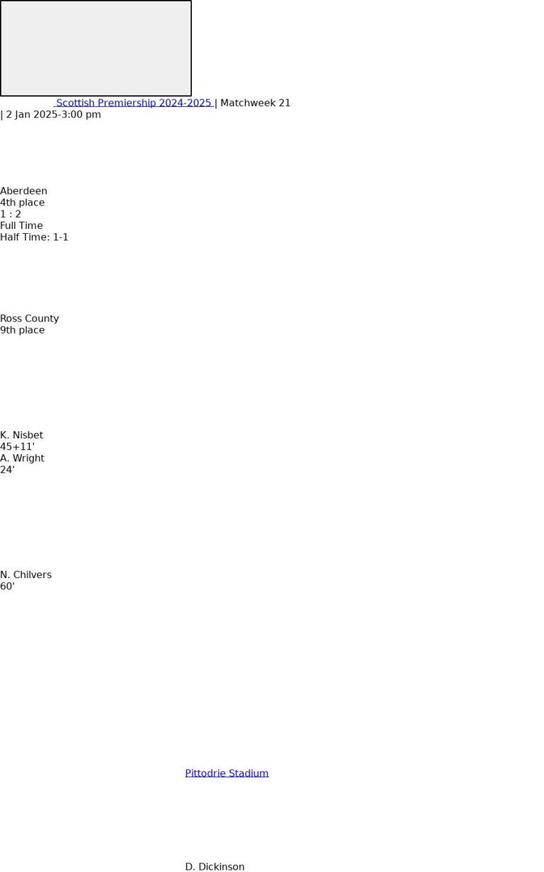 Aberdeen - Ross County 2 featured image 57181