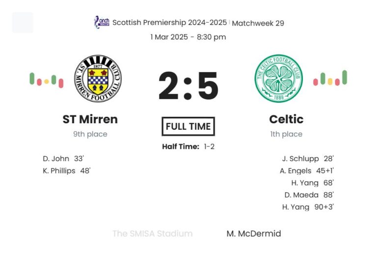 ST Mirren - Celtic ?:? - 2025-03-01 1 featured image 57232