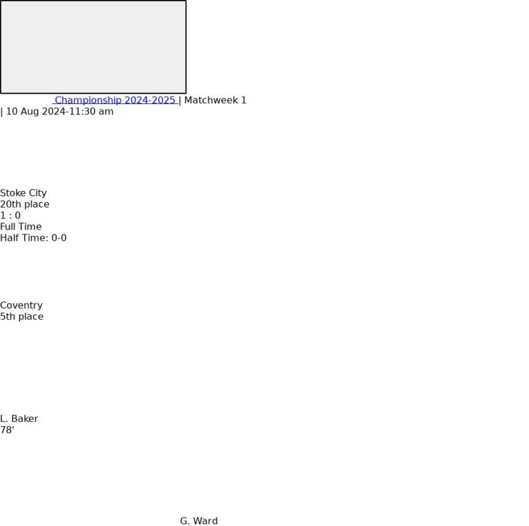 Stoke City - Coventry 1 featured image 58302