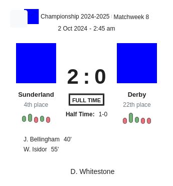 Sunderland - Derby 1 featured image 58396