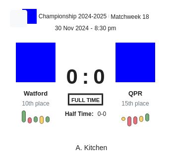 Watford - QPR 2 featured image 58512