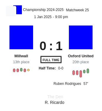 Millwall - Oxford United 4 featured image 58596